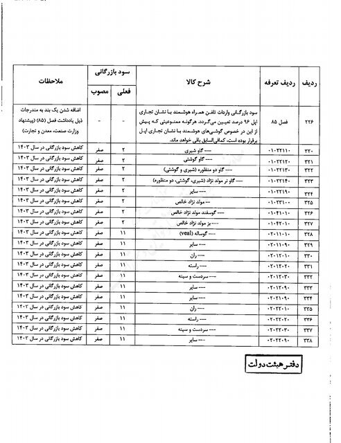 سود بازرگانی واردات دام و گوشت 