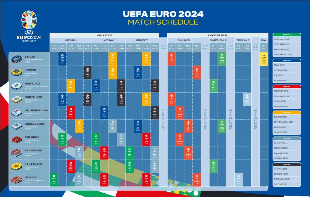 جدول زمانبندی بازی های یورو 2024