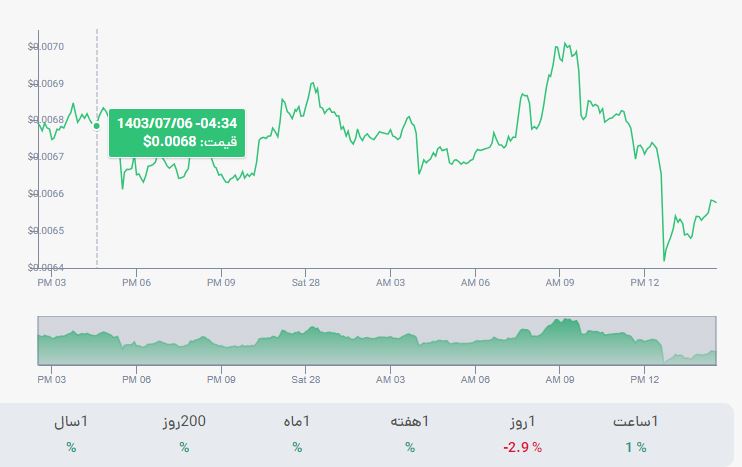 قیمت امروز همستر به تومان شنبه 7 مهر ۱۴۰۳