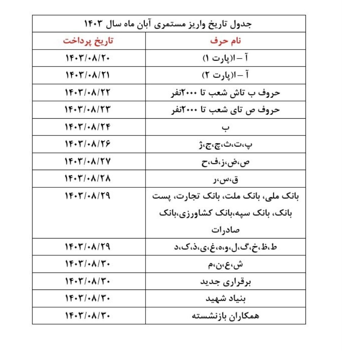 فیش حقوقی بازنشستگان تامین اجتماعی