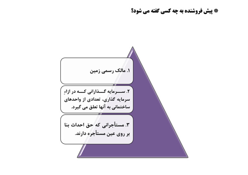 پیش‌ خرید آپارتمان