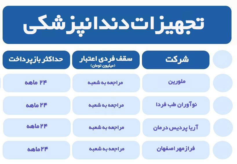 طرج کالا نو 