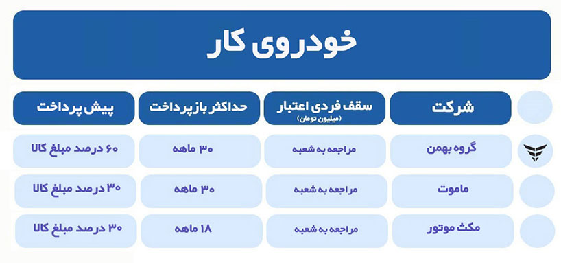 طرح کالا نو بانک تجارت