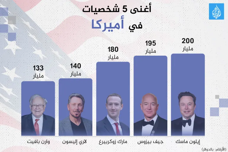 سه شرکت بزرگ در آمریکا که آمریکایی‌ها آنها را نمی‌شناسند