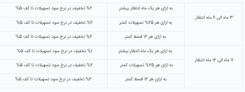 طرح نگین پویا بانک سپه 