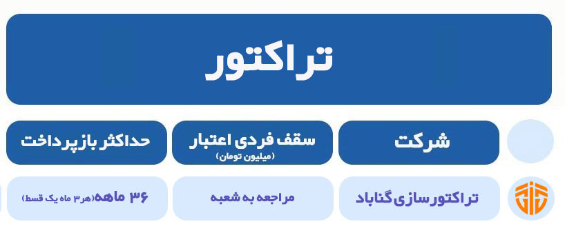 طرح کالانو بانک تجارت 1403 