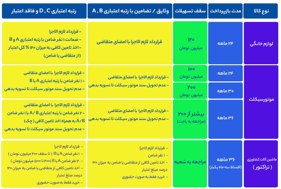 شرایط طرح کالانو