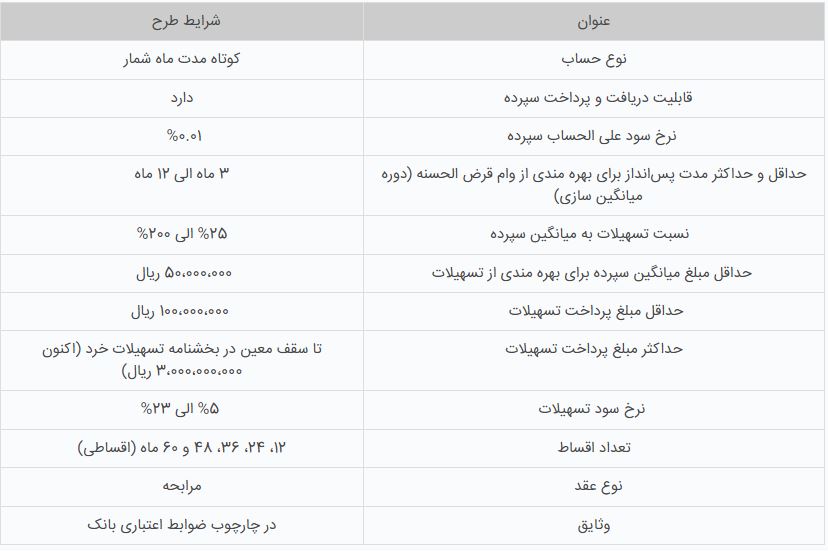  طرح نگین پویا بانک سپه