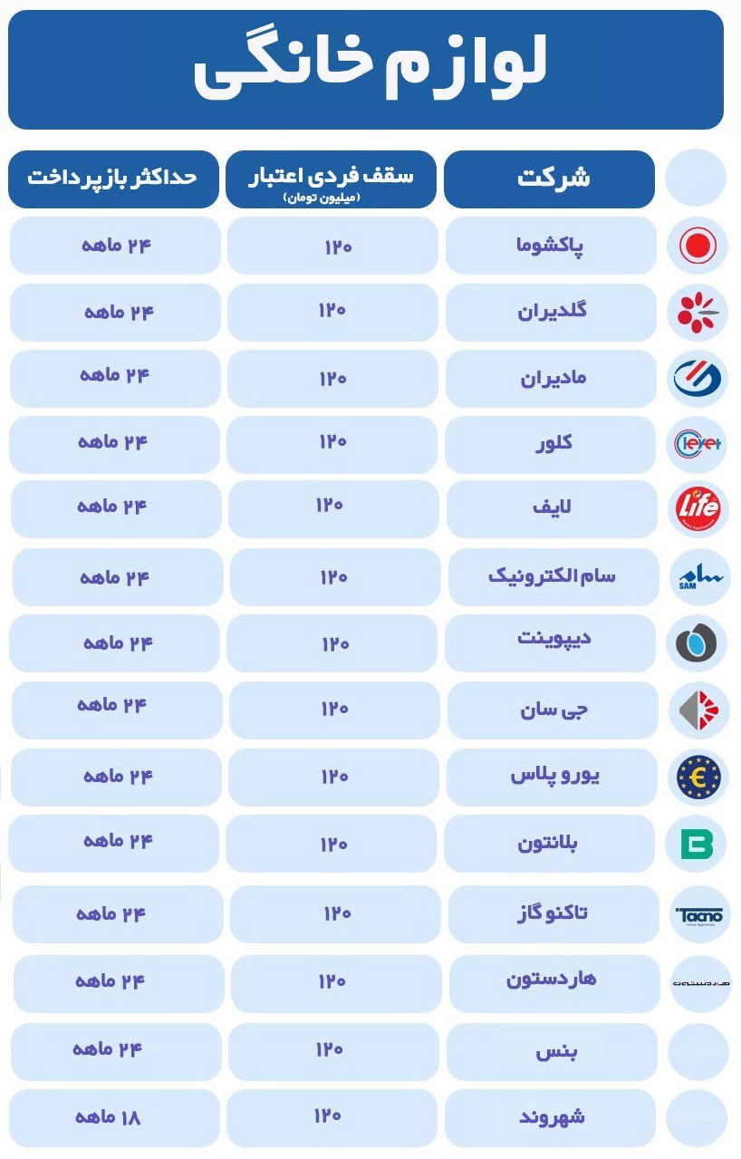 شرکت های طرف قرارداد طرح کالانو بانک تجارت