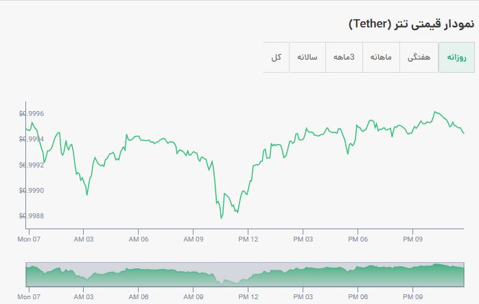 قیمت تتر امروز به تومان - سه شنبه 19 فروردین 1403