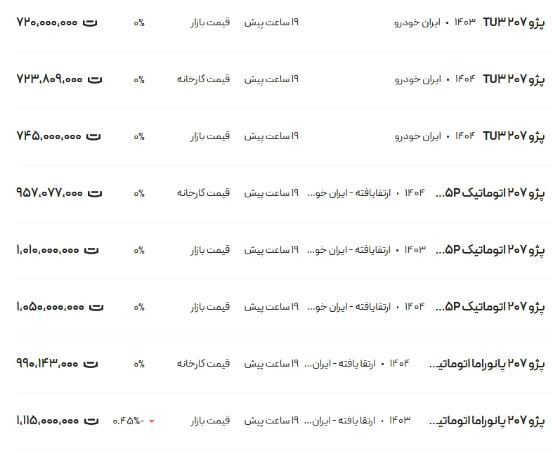 جدول قیمت پژو 207 