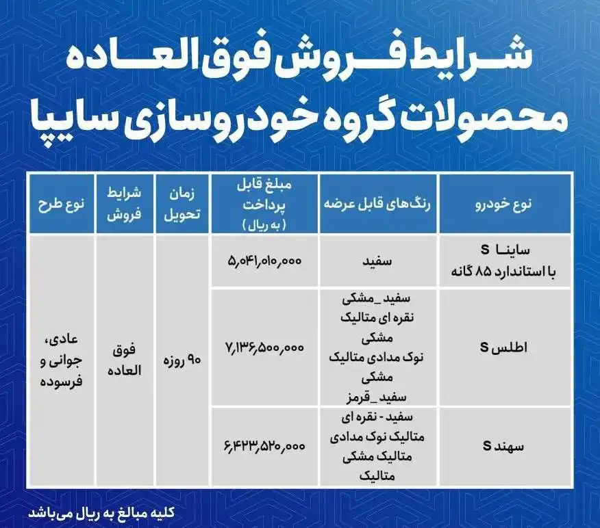 طرح فروش جدید و نحوه ثبت نام سایپا