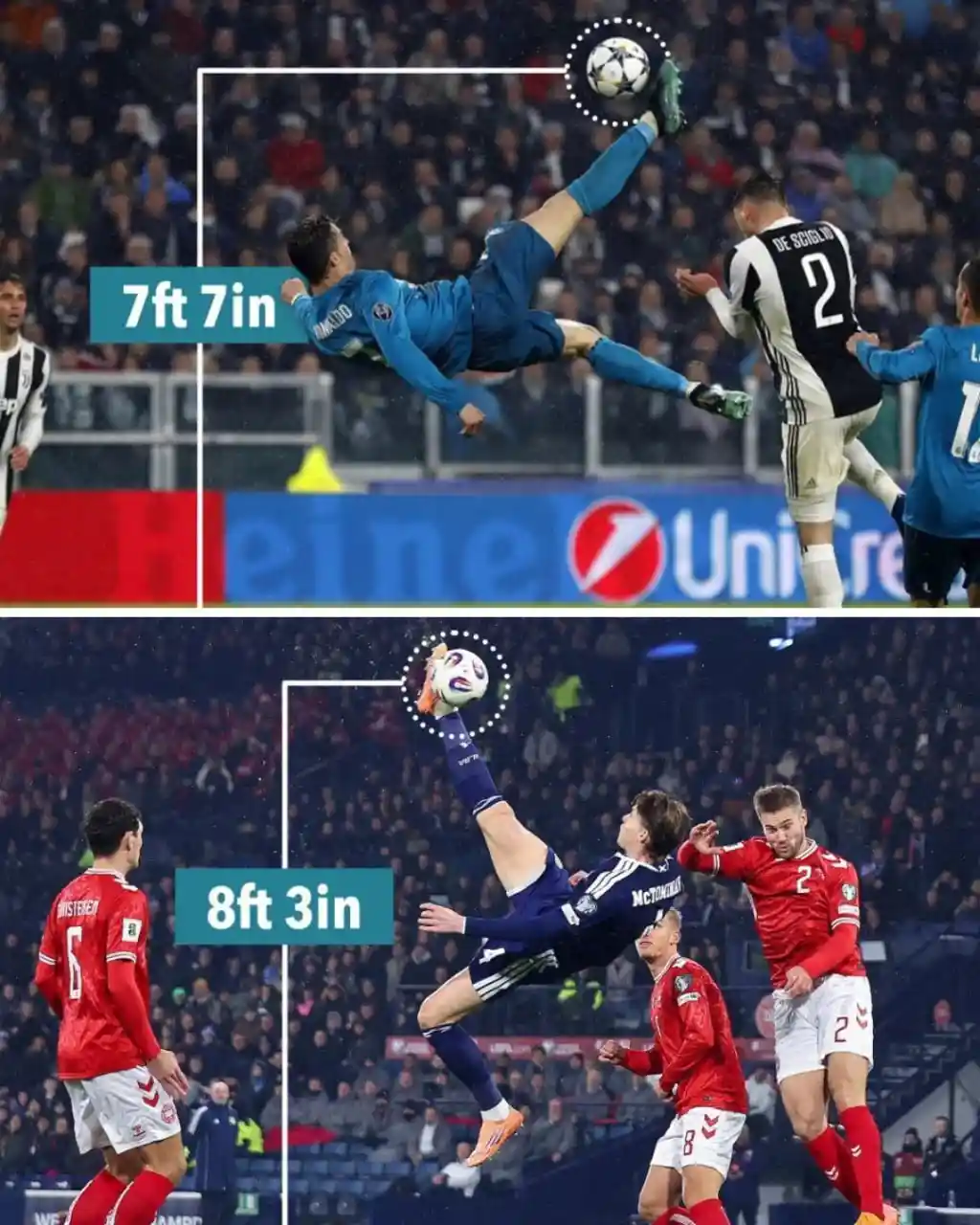 اسکات مکتامینی رکورد قیچی برگردان رونالدو را شکست 1 اسکات مکتامینی رکورد رونالدو را شکست + عکس