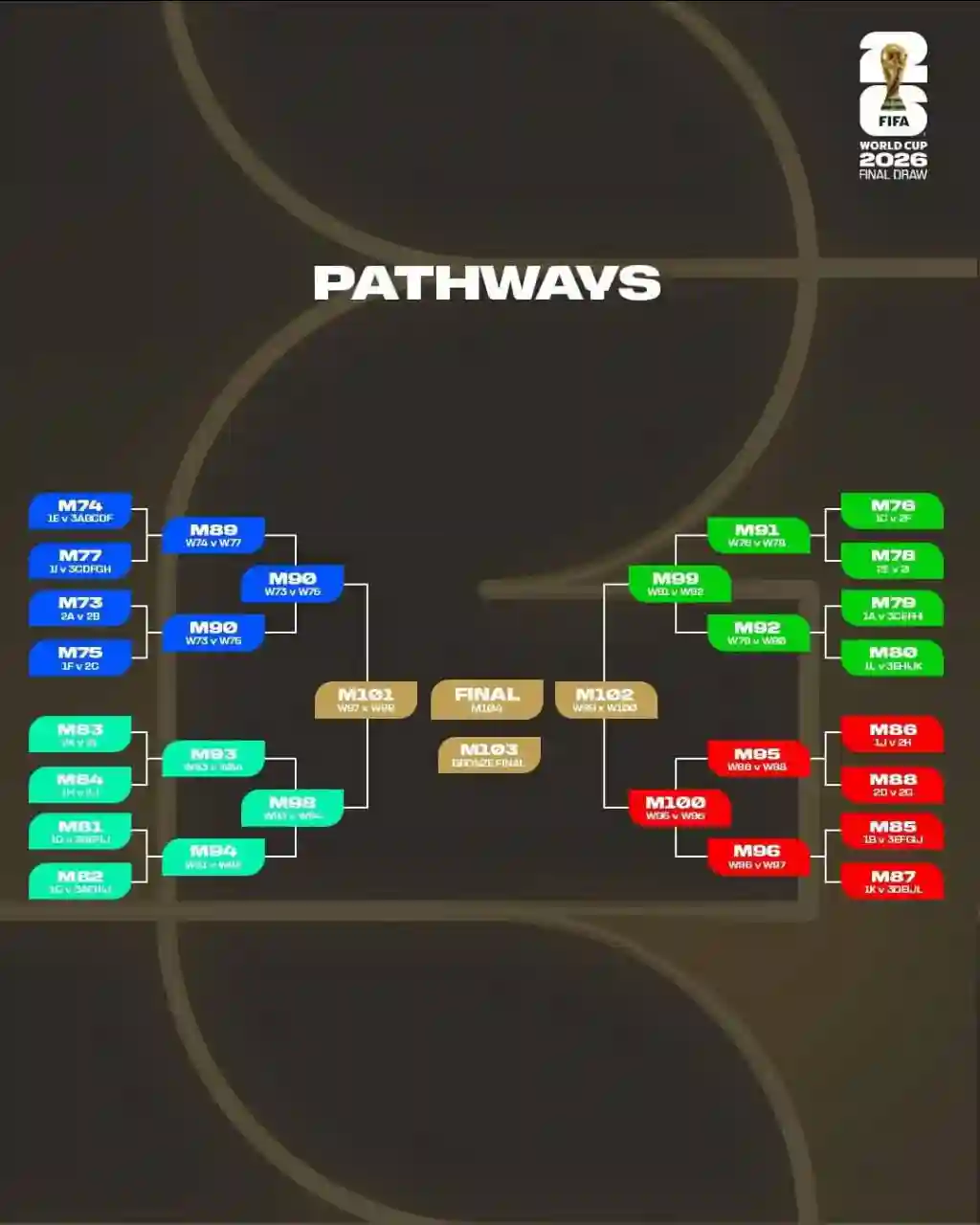 گروه بندی ایران در جام جهانی ۲۰۲۶ ؛ ایران در گروه G با بلژیک، مصر و نیوزیلند 1 جدول کامل گروه بندی جام جهانی ۲۰۲۶ + ایران