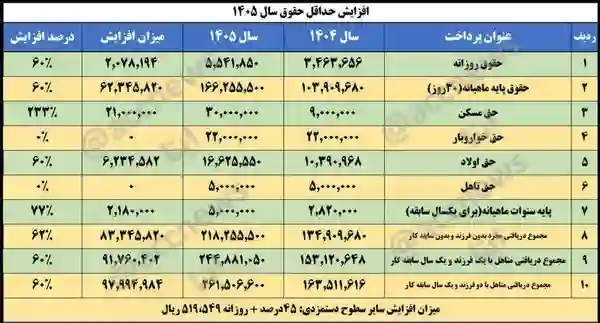 سال 1405