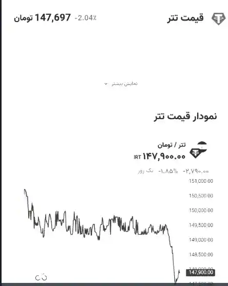 قیمت تتر امروز
