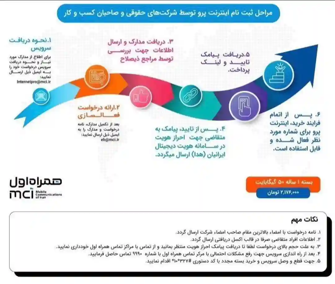 مراحل ثبت نام اینترنت پرو همراه اول + هزینه فعالسازی 1 اینترنت پرو چیست ؟