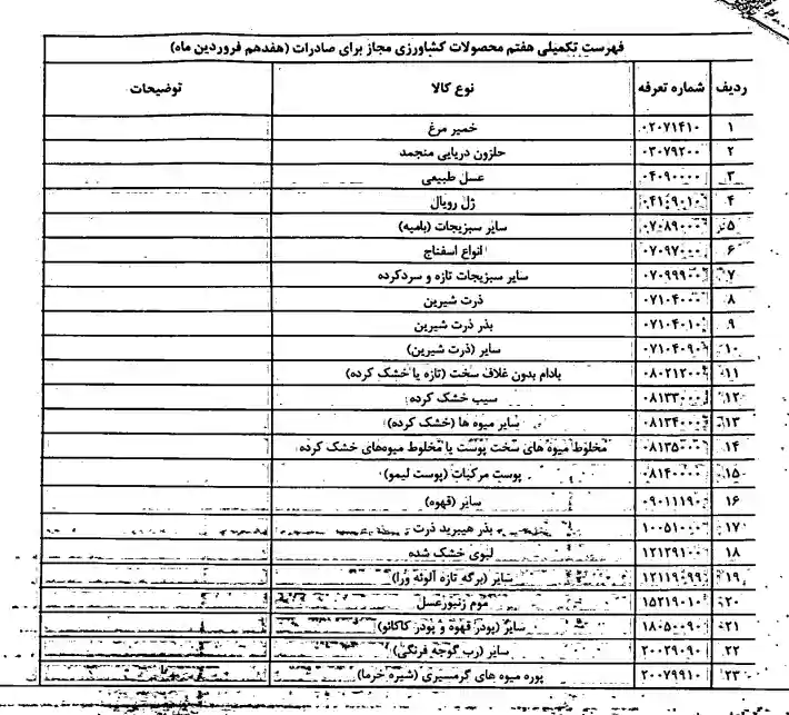 فهرست محصولات معاف از ممنوعیت صادرات