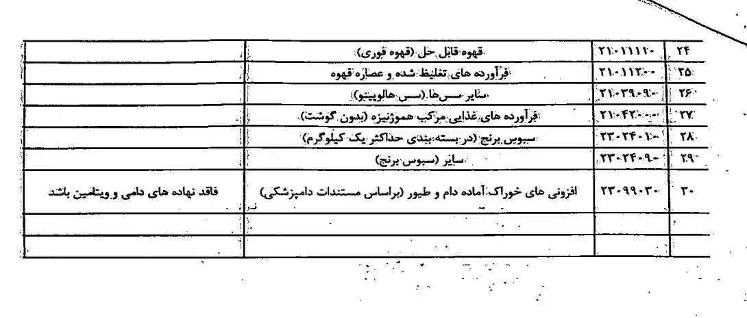 فهرست محصولات معاف از ممنوعیت صادرات