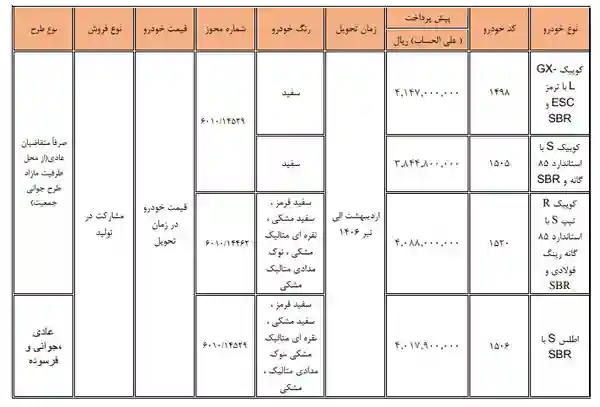 آغاز طرح فروش سایپا برای خودروهای کوییک و اطلس از ۲۲ اردیبهشت 1405 1 جزئیات طرح فروش مشارکت در تولید خودروهای سایپا + جدول