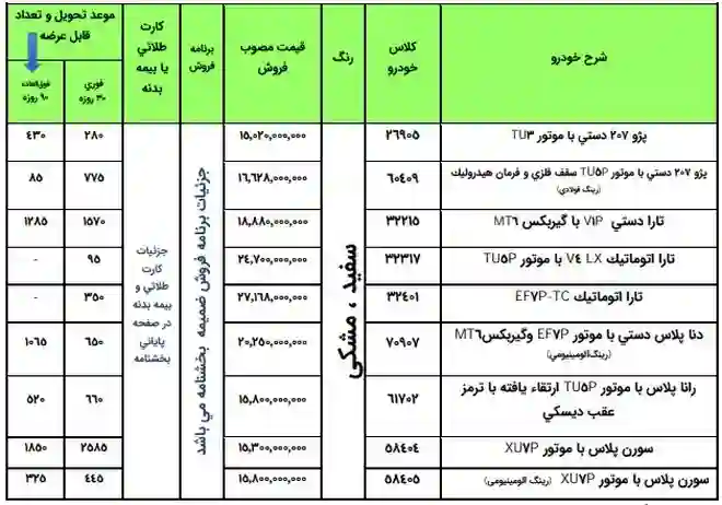آغاز فروش اینترنتی محصولات ایران‌خودرو