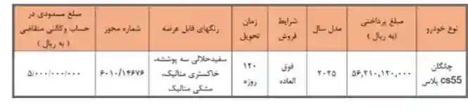 شرایط فروش و قیمت چانگان cs55 پلاس اعلام شد 1 شرایط ثبتنام چانگان CS55 پلاس