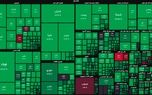 بازگشت پر قدرت بازار سرمایه به مدار سبز