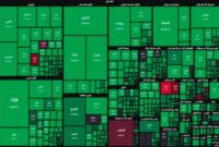 این شاخص ها امروز بورس را سبزپوش کردند
