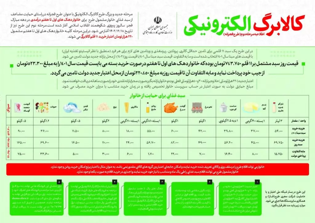 کالا برگ فروردین ۱۴۰۳