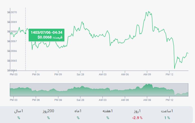 قیمت امروز همستر به تومان شنبه 7 مهر ۱۴۰۳ 1 قیمت امروز همستر به تومان شنبه 7 مهر ۱۴۰۳