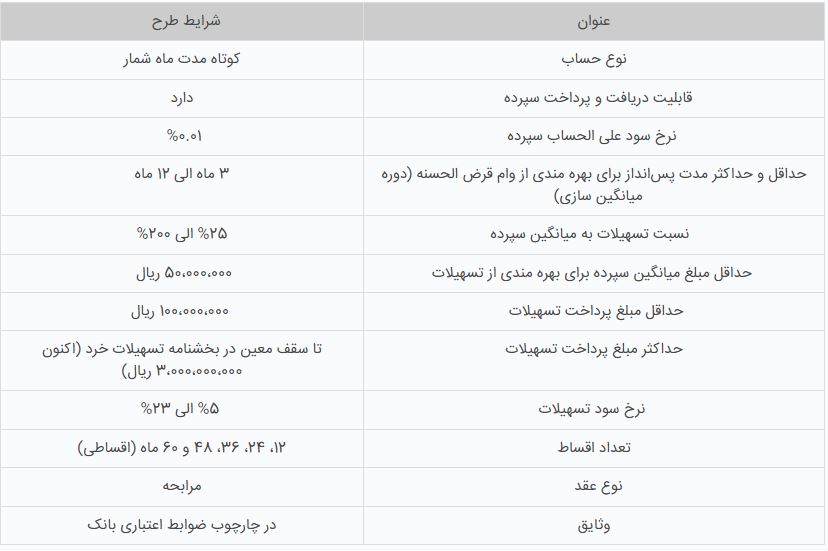 جزییات طرح نگین پویا بانک سپه 1 طرح نگین پویا بانک سپه