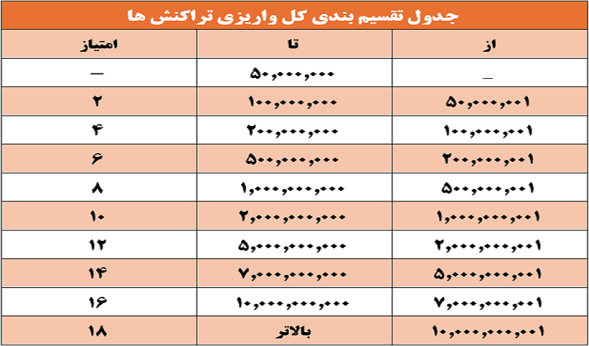 جشنواره بزرگ اصناف بانک سپه