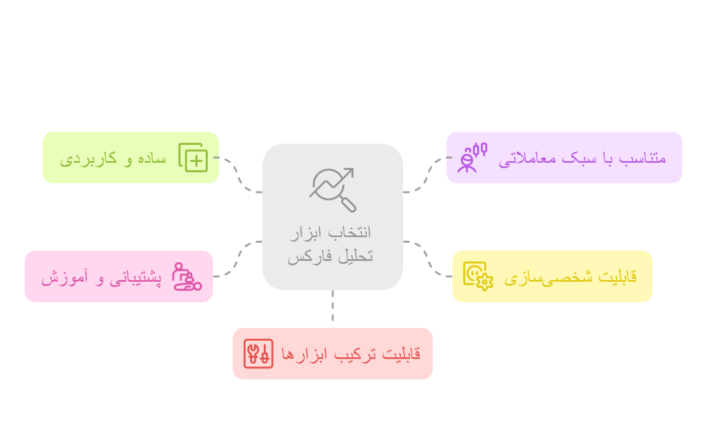بهترین ابزار تحلیل فارکس 3 بهترین ابزار تحلیل فارکس