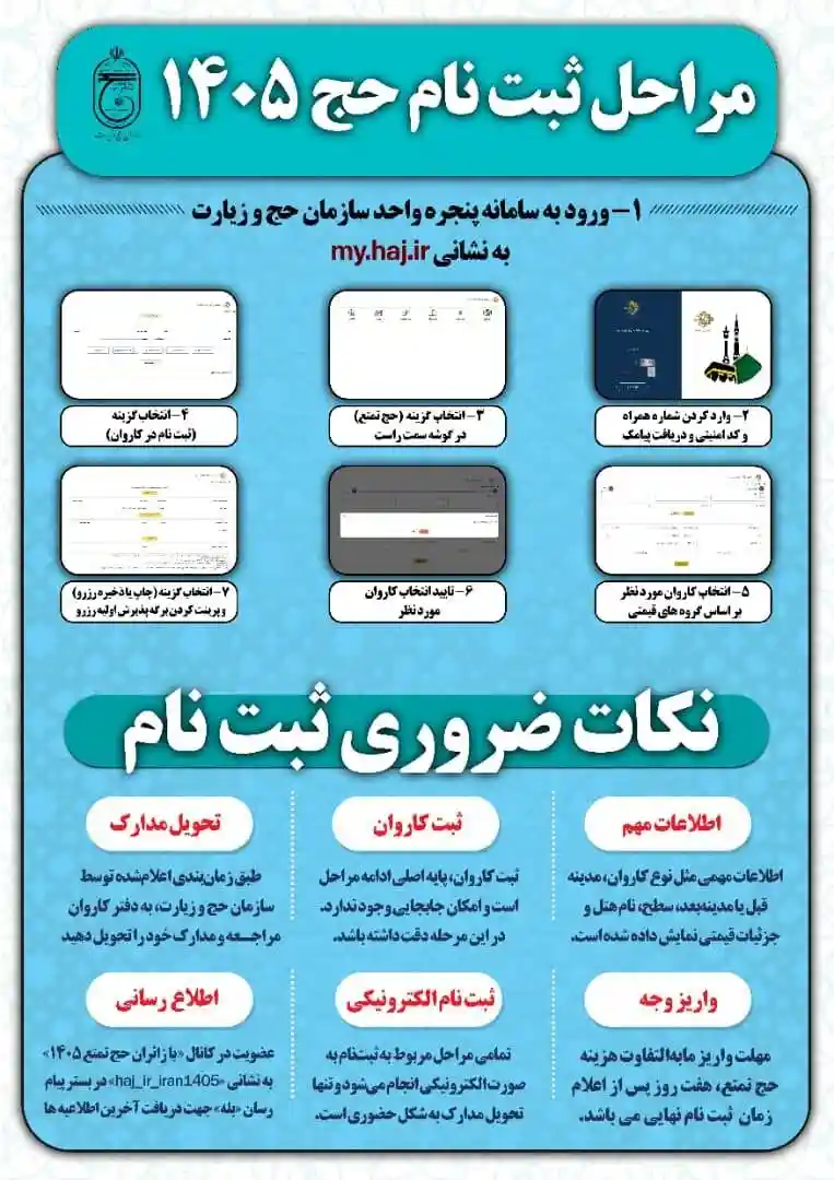 راهنمای گام به گام مراحل ثبت‌نام حج تمتع ۱۴۰۵