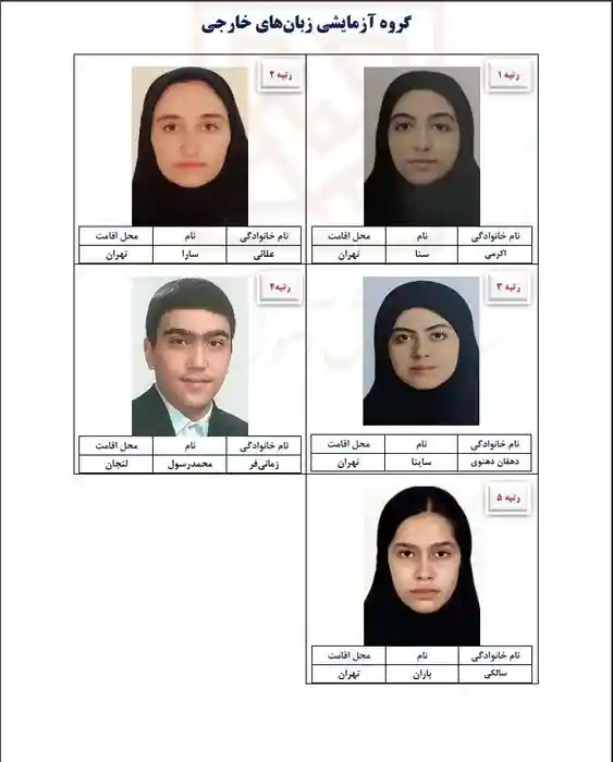 اسامی رتبههای برتر کنکور ۱۴۰۵ اعلام شد؛ فهرست نتایج کنکور ۱۴۰۵ 4 رتبههای برتر زبانهای خارجی