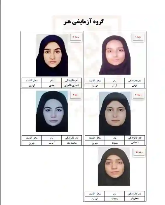 اسامی رتبههای برتر کنکور ۱۴۰۵ اعلام شد؛ فهرست نتایج کنکور ۱۴۰۵ 3 پنج رتبه برتر گروه آزمایشی هنر